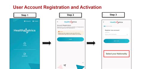 cms healthmetrics patients registration|Step by Step User Account Registration and Activation – .